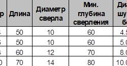 Дюбель для газобетона с внутренней резьбой - размеры