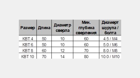 Дюбели для газобетона каким диаметром сверлить