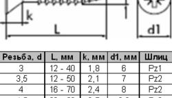 Шуруп универсальный с потайной головкой - размеры