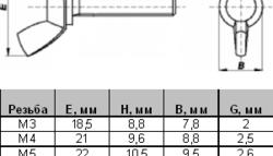 Винт-барашек DIN 316 - размеры