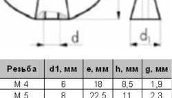 Гайка-барашек DIN 315 - размеры