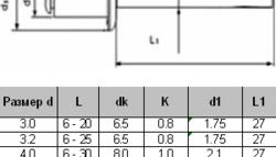 Заклепка тяговая Al/St стандартный фланец - размеры