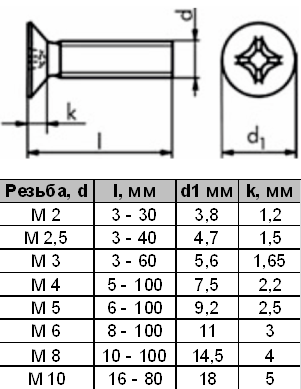 Винт м8 din 965 таблица. Din 965 винт с потайной головкой чертёж. Болт м4 под потай чертеж.