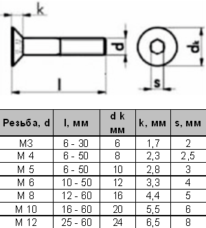 Din 7991 чертеж