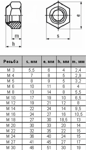 Чертеж гайки м24