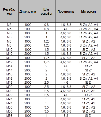 Размер шпильки колеса газель